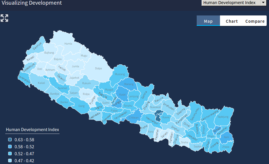 KLL Visualizes Development of Nepal