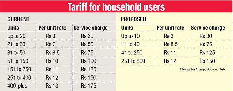 NEA Proposes ETFC to Hike Electricity Tariff