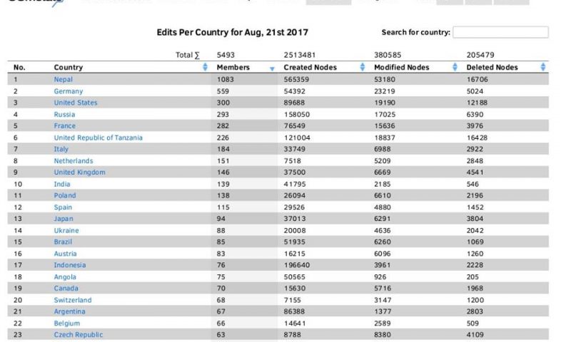 Nepal Had The Highest Number Of Active Mappers Using OpenStreetMap