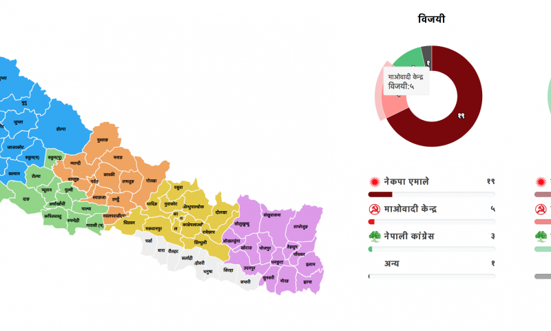 Web Portals To Get Election Vote Counts Updates