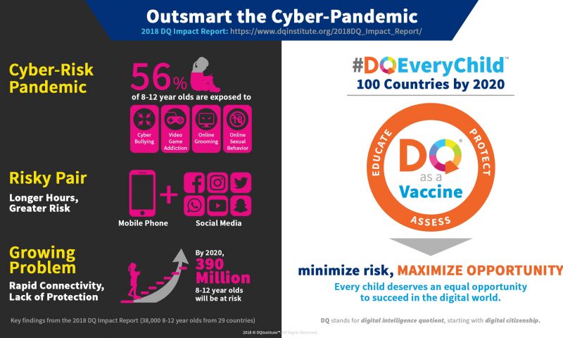 Over Half of 8-12 Year Olds in Nepal Exposed to Cyber Risks