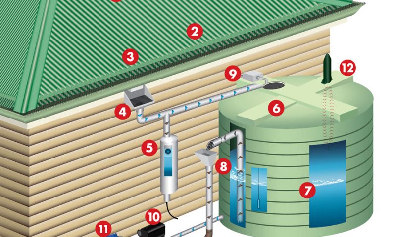 Rainwater Harvesting System Implemented at Tribhuvan University Teaching Hospital