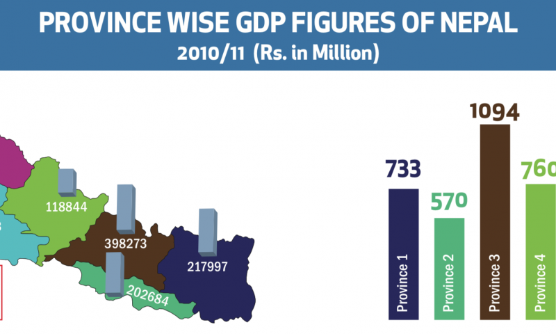 Nepal in Data Outlook 2018: a Summarized, Comprehensive Synopsis of Performance of Nepal