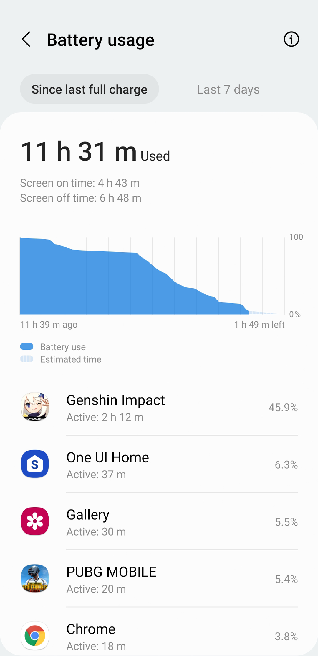 Samsung Galaxy S22 Plus Battery Usage - Gaming