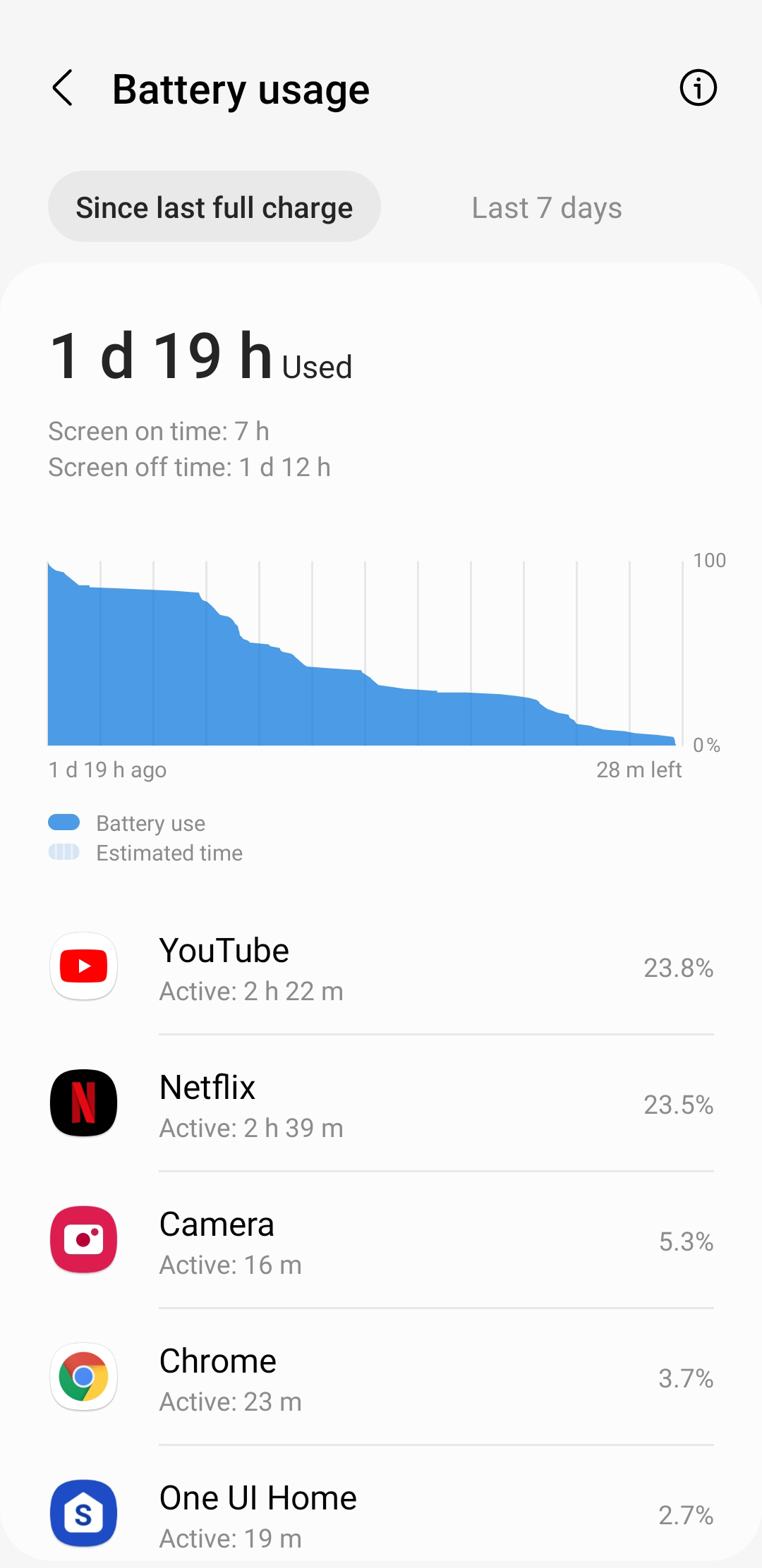 Samsung Galaxy S22 Plus Battery Usage - Normal