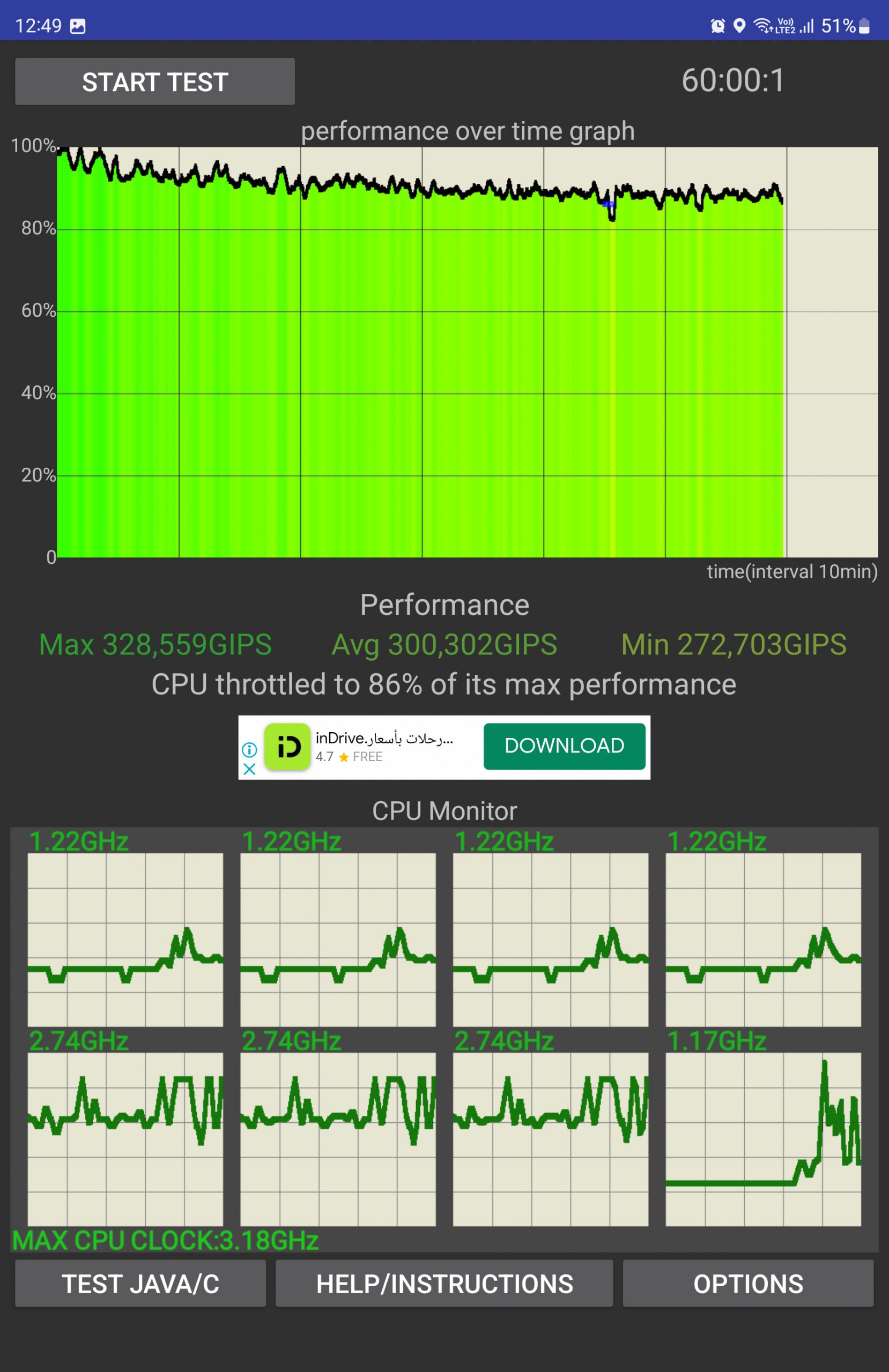 CPU Throttling Test 60 min of Samsung Galaxy Z Fold 4