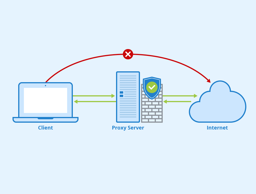 Legal and Ethical Aspects of Using Proxy Servers