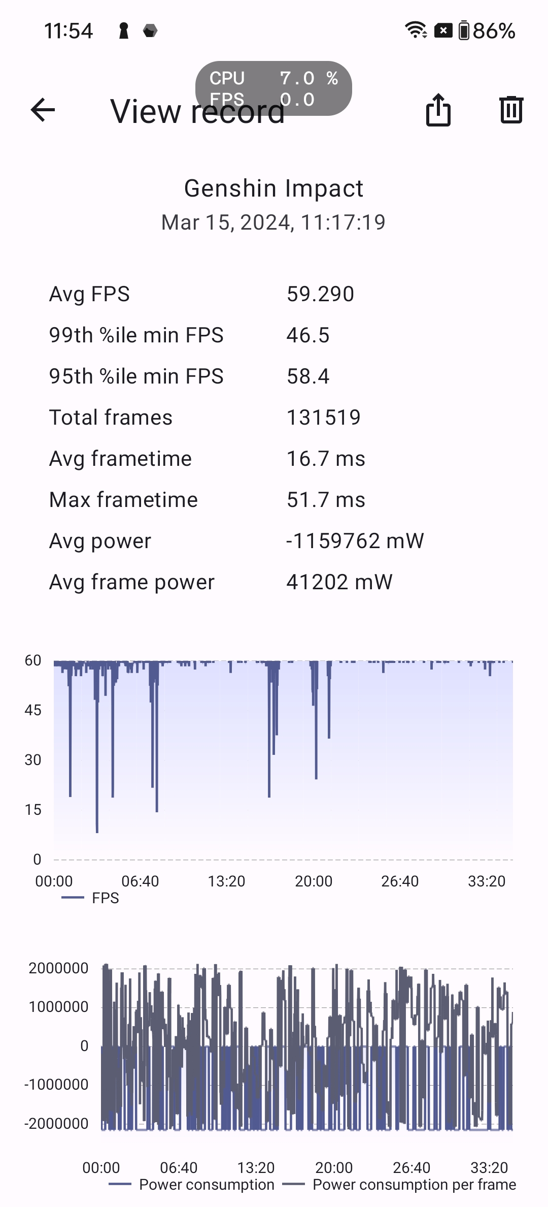 OnePlus 12 Genshin Impact