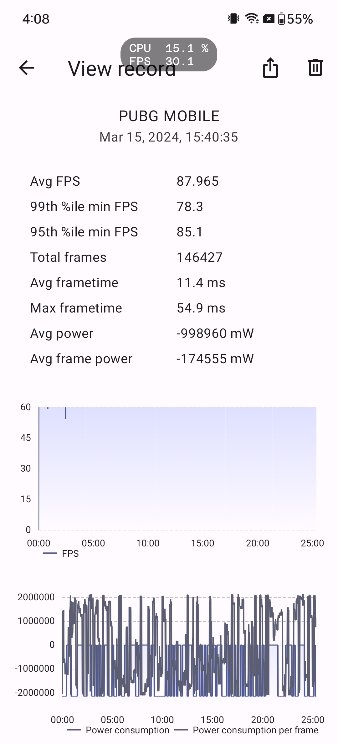 OnePlus 12 PUBGM