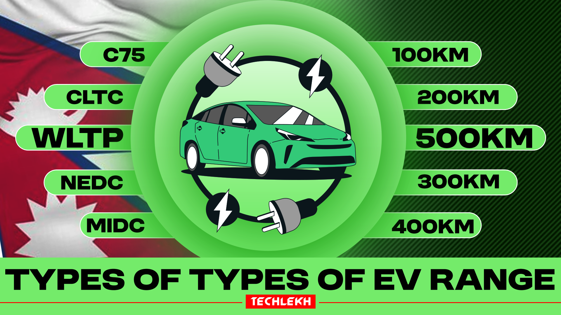 Electric Vehicle Range Explained: Types and Testing Methods!